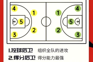  如何提高篮球中锋的防守技巧：全面解析与实战策略